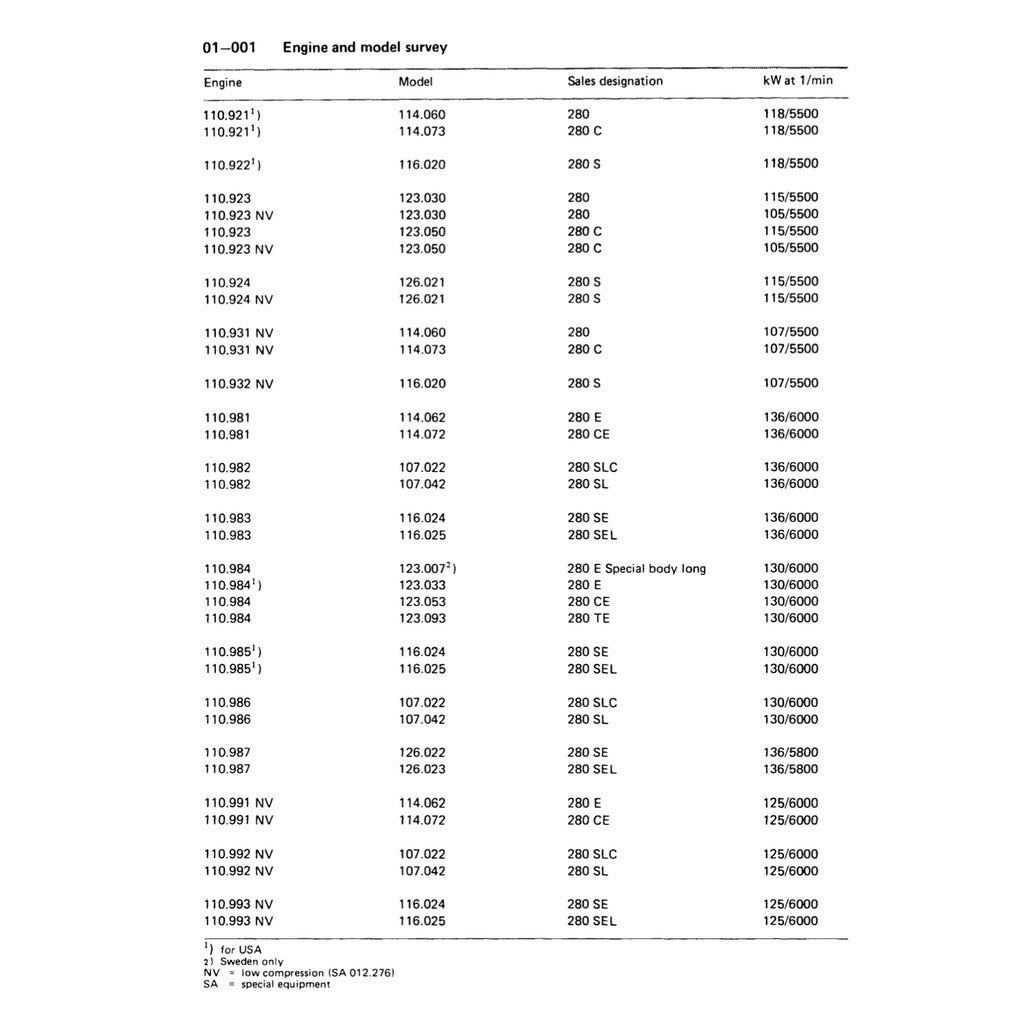 MERCEDES-BENZ ENGINE M110 (1980–1996) SERVICE WORKSHOP MANUAL - Image 3