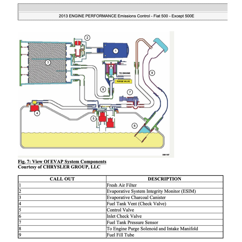 FIAT 500 (2009-2016) SERVICE WORKSHOP MANUAL - Image 5