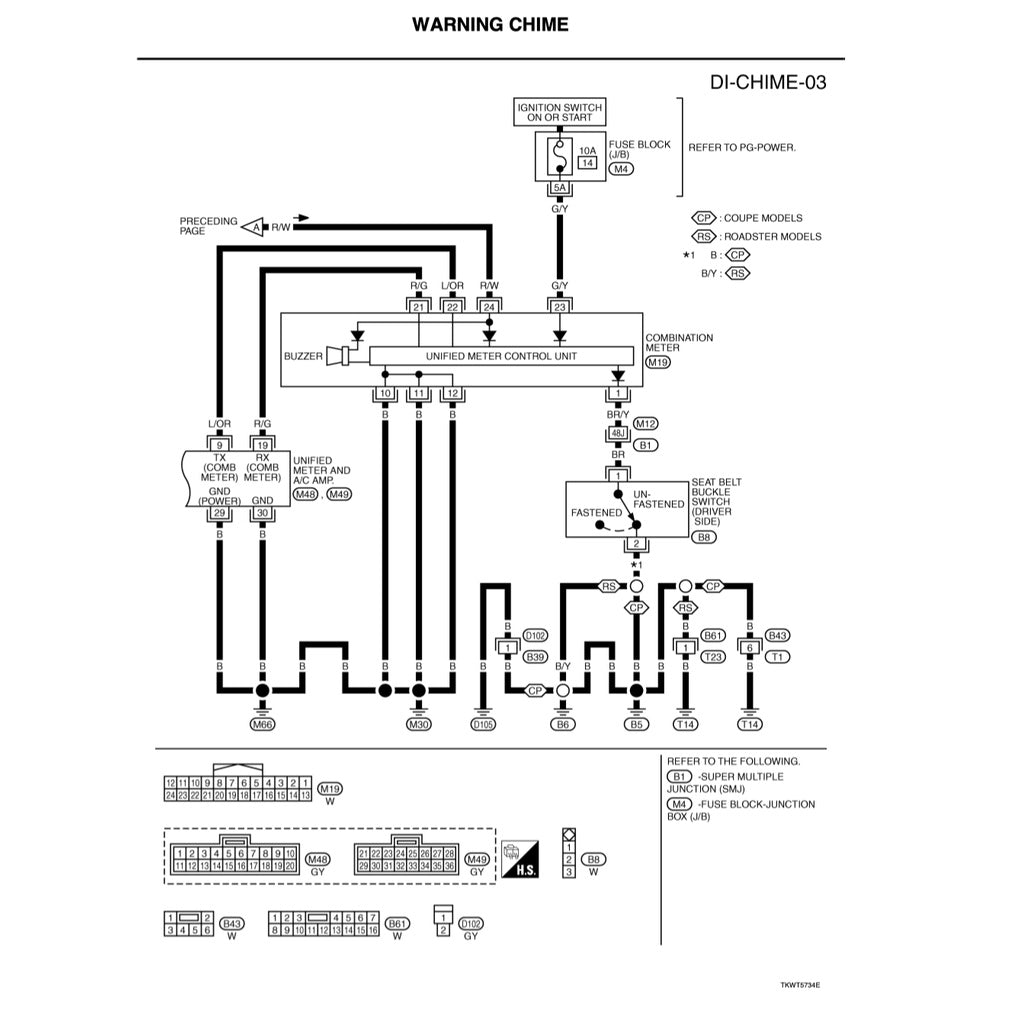 NISSAN 350-Z / Z33 (2003-2009) SERVICE WORKSHOP MANUAL - Image 5