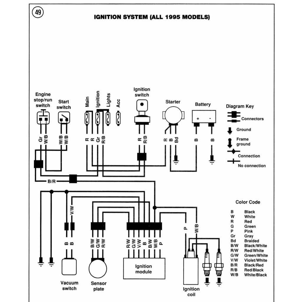 HARLEY DAVIDSON FXD DYNA GLIDE (1991-1998) SERVICE WORKSHOP MANUAL + PARTS CATALOGUE - CLYMER - Image 6