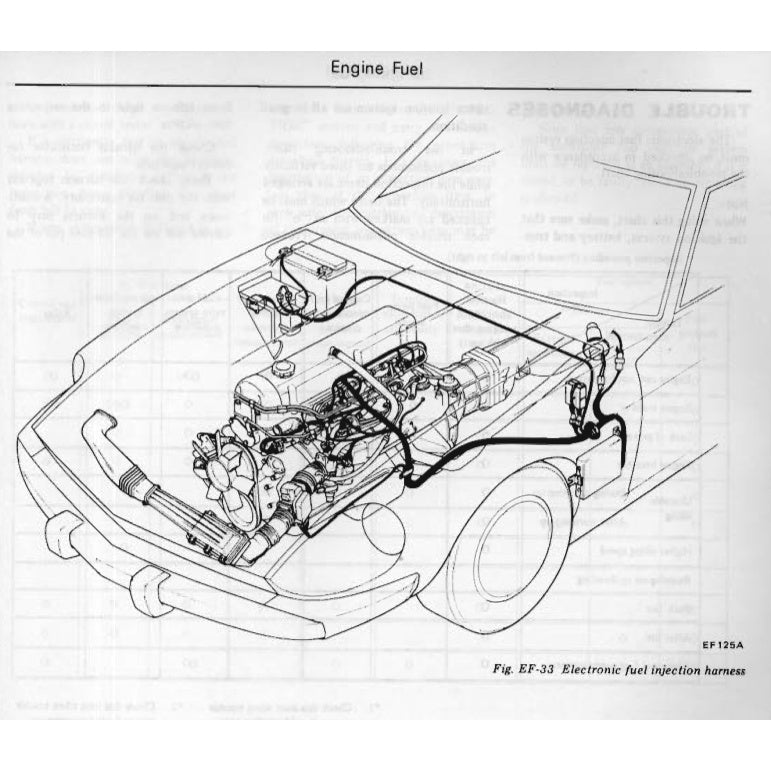 DATSUN 280Z S30 (1975-1978) SERVICE WORKSHOP MANUAL + PARTS CATALOGUE - Image 7