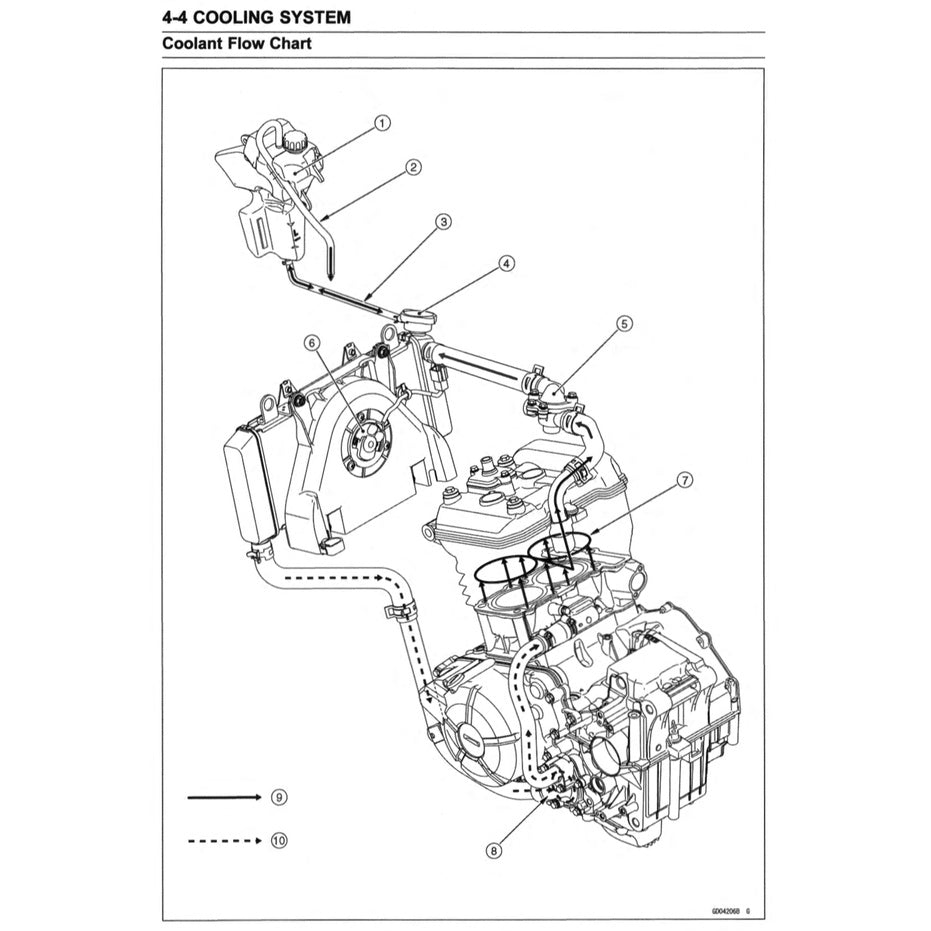 KAWASAKI VERSYS-X KLE300 ABS (2017-2022) SERVICE WORKSHOP MANUAL + PARTS CATALOGUE + OWNER'S MANUAL - Image 8