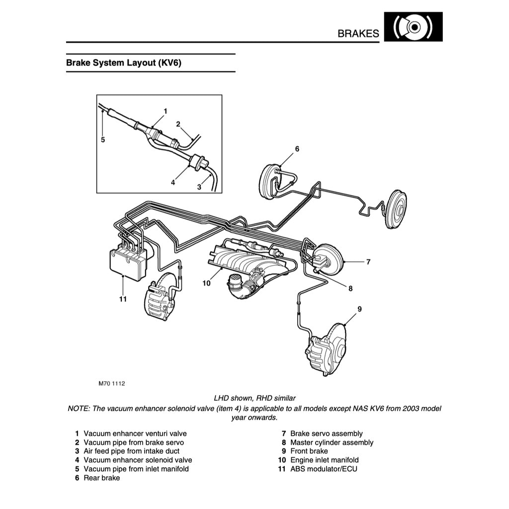 LAND ROVER FREELANDER 1 L314 (1998-2006) SERVICE WORKSHOP MANUAL - Image 8