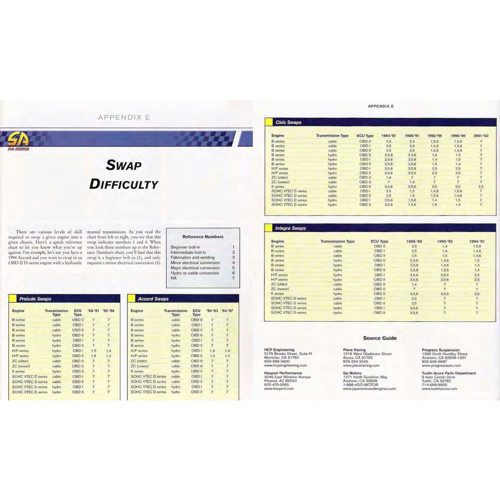 HONDA ENGINE SWAPS (2008) H, B, D, K & ZC SERIES - Image 6