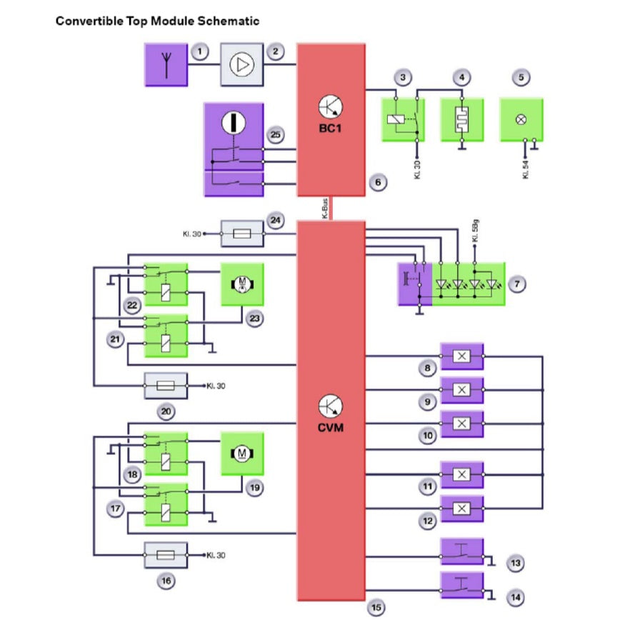 Mini Cooper R52 (2004-2006) CONVERTIBLE TOP SERVICE & REPAIR MANUAL - Image 5