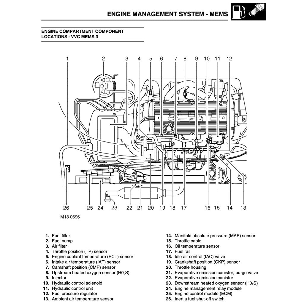 MGTF ROVER (2002-2005) FACTORY SERVICE REPAIR WORKSHOP MANUAL - Image 4