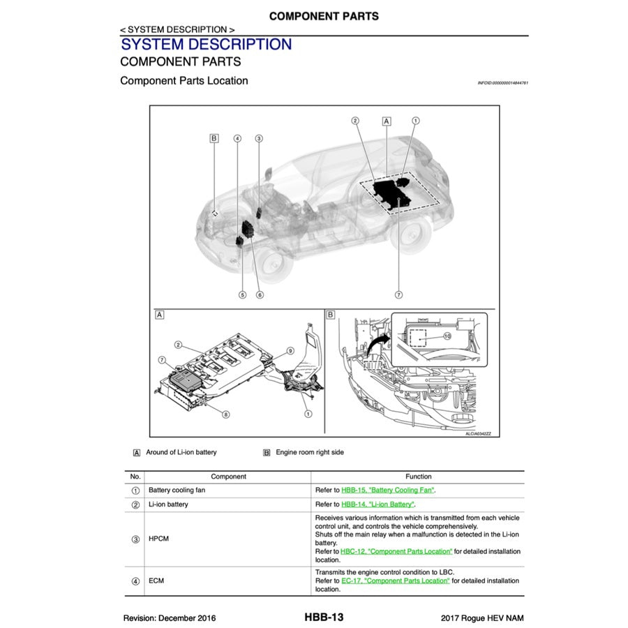 NISSAN X-TRAIL T32 ROGUE HEV (2017-2022) SERVICE WORKSHOP MANUAL - Image 7