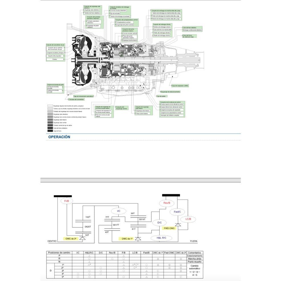 HYUNDAI GRAND STAREX H1 TQ (2007-2021) SERVICE WORKSHOP MANUAL - Image 3