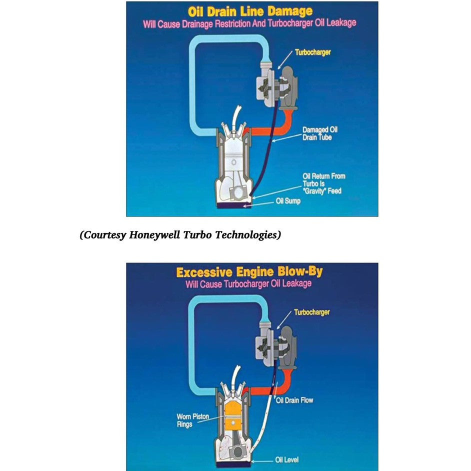 TURBO: REAL-WORLD HIGH PERFORMANCE TURBOCHARGER SYSTEMS, J.K. Miller (2008) - SA123 - Image 4