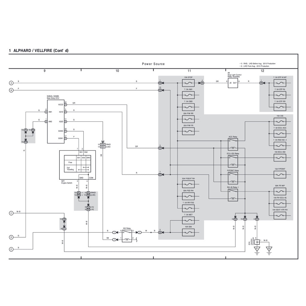 TOYOTA ALPHARD / VELLFIRE ANH20 / GGH20 (2008-2015) SYSTEM WIRING DIAGRAMS + WIRE ROUTING+ RELAY LOCATIONS - Image 5