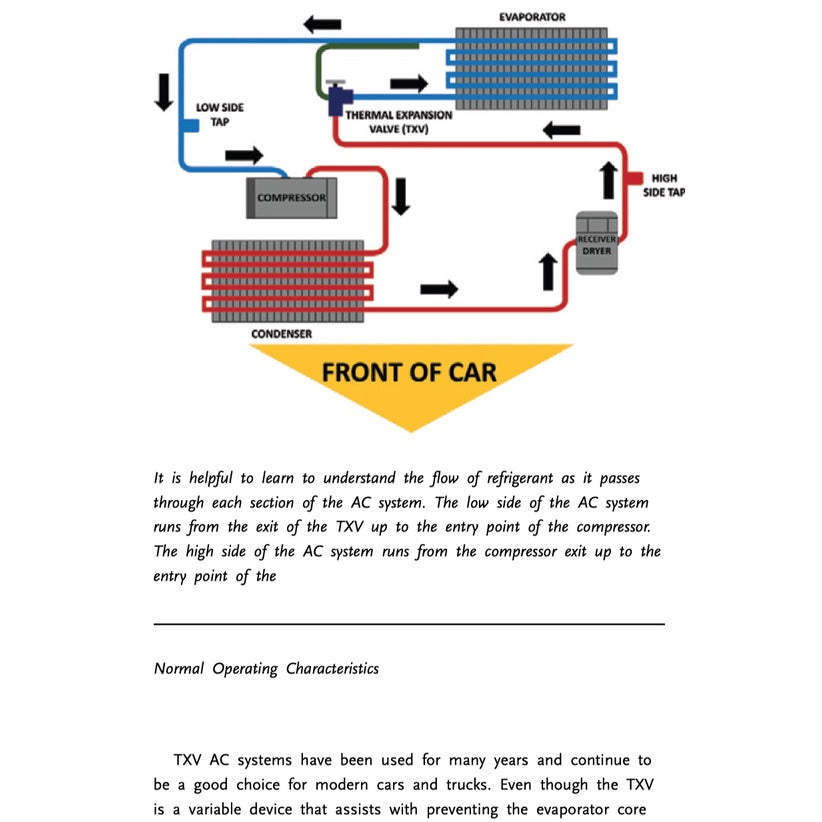How to Repair Automotive Air-Conditioning & Heating Systems - SA 458 - Image 3