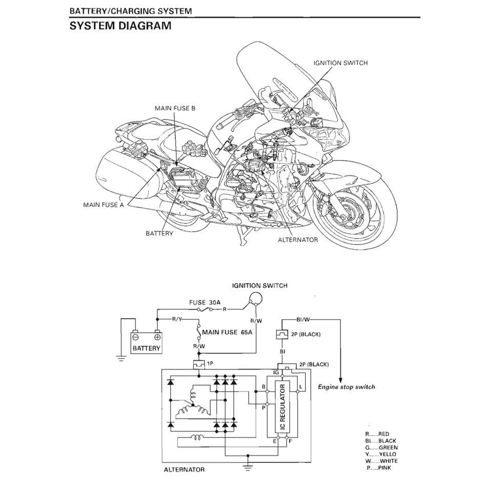 HONDA ST1300/A (2003-2010) SERVICE WORKSHOP MANUAL + PARTS CATALOGUE + OWNER'S MANUAL - Image 10