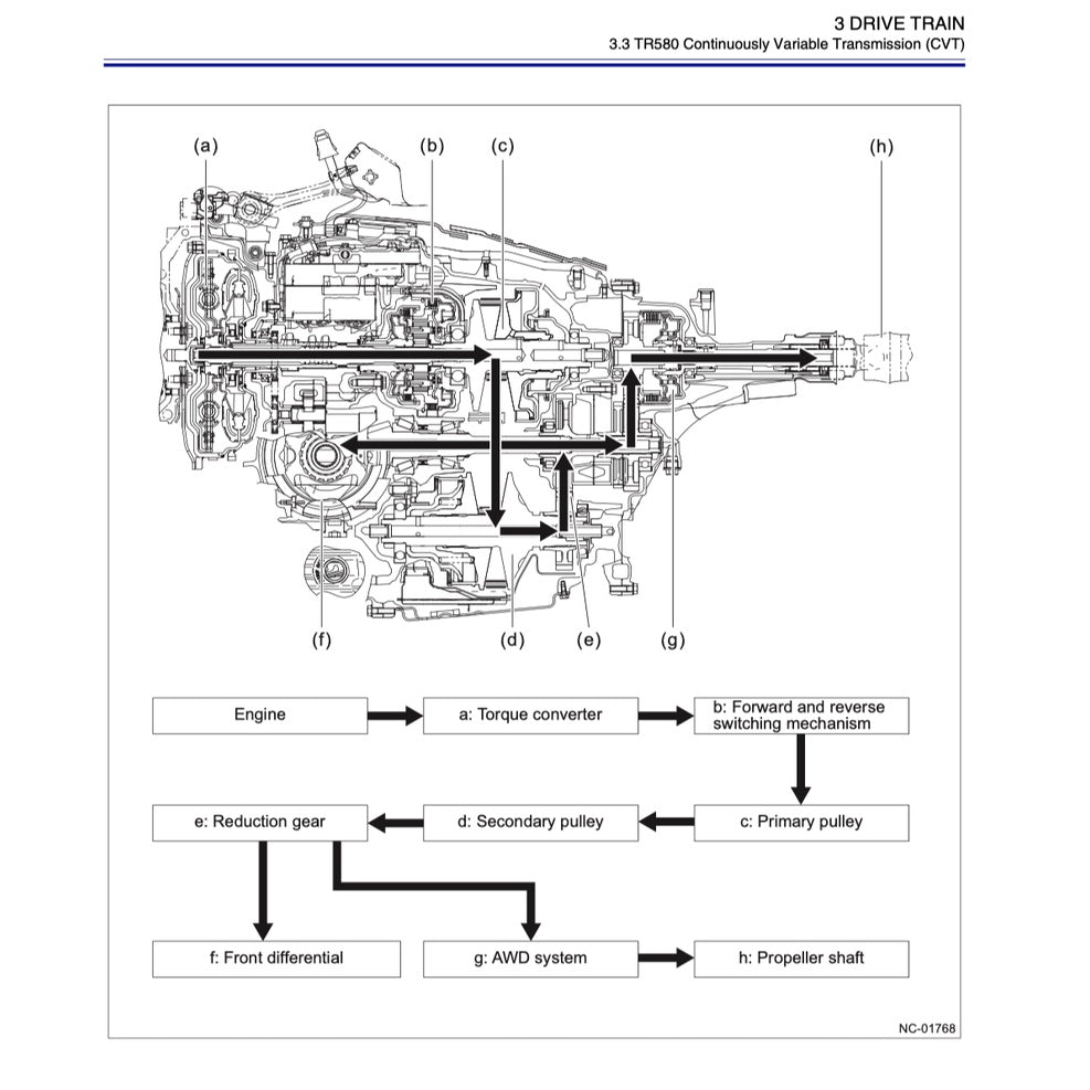 SUBARU FORESTER SK (2019-2023) SERVICE WORKSHOP MANUAL - Image 7