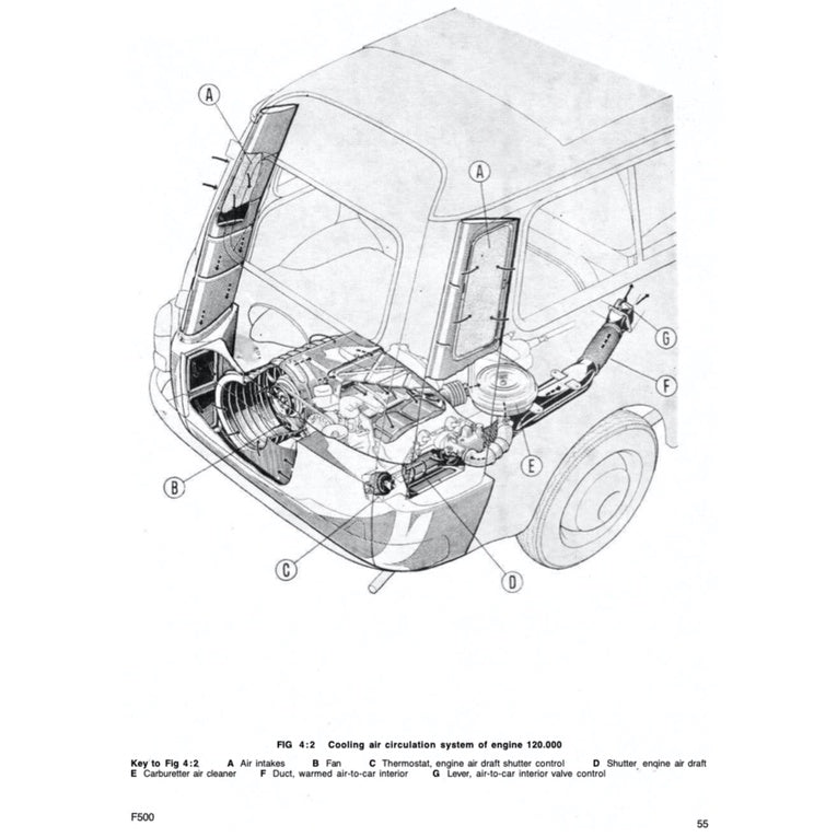 FIAT 500 D/F/L (1957-1974) SERVICE WORKSHOP MANUAL + OWNER's MANUAL - Image 7