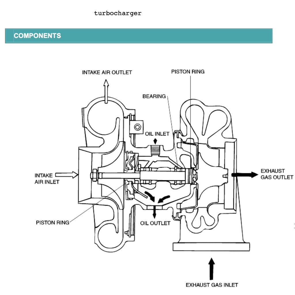 KIA SORENTO BL (2002-2010) SERVICE WORKSHOP MANUAL - Image 6