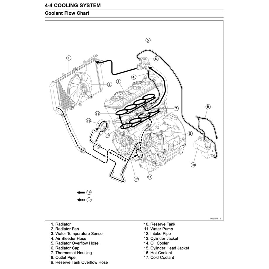 KAWASAKI Z1000 (2014-2016) SERVICE WORKSHOP MANUAL + PARTS CATALOGUE + OWNER'S MANUAL - Image 5