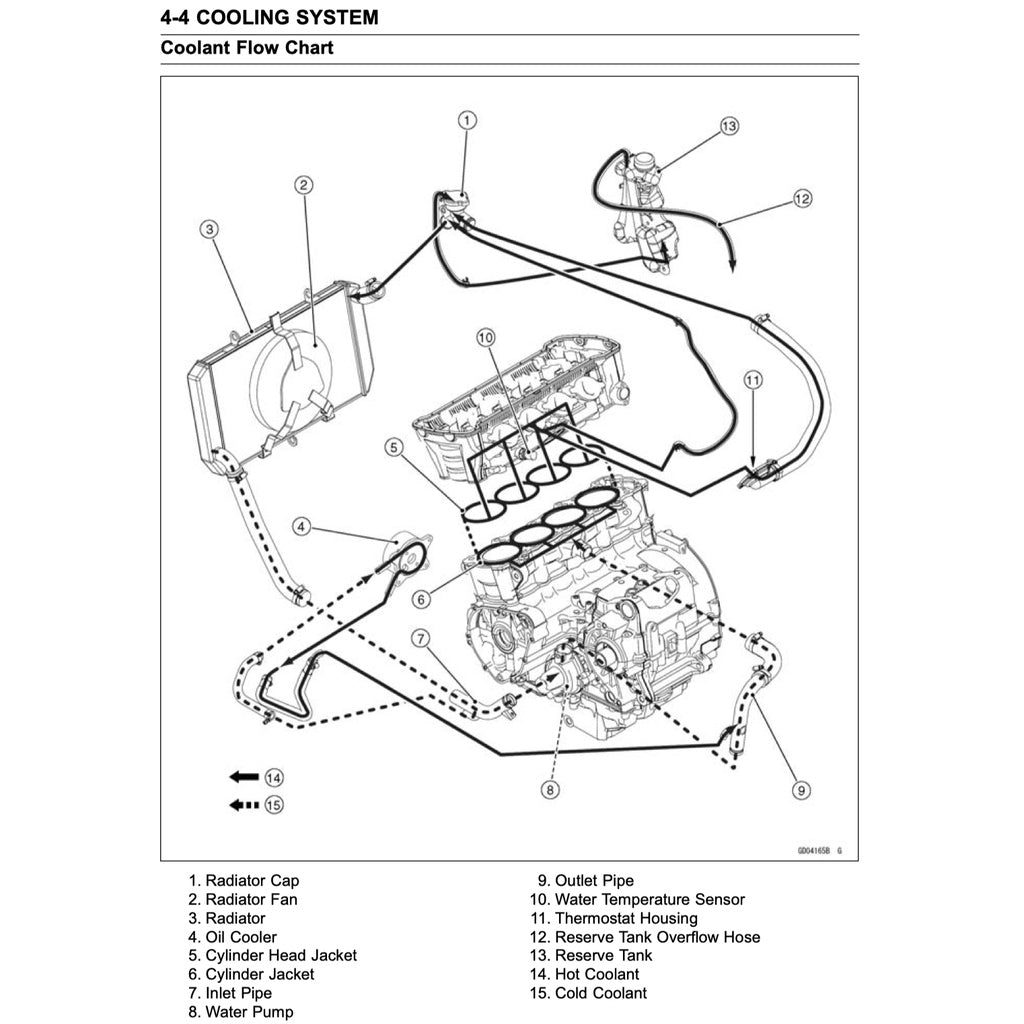 KAWASAKI Z1000 (2010-2013) SERVICE WORKSHOP MANUAL + OWNER'S MANUAL - Image 6