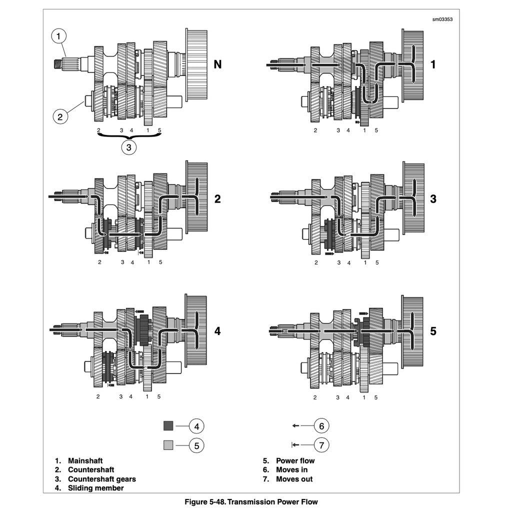 HARLEY DAVIDSON SPORTSTER MODELS (2008-2021) SERVICE MANUAL + PARTS CATALOGUE - Image 5