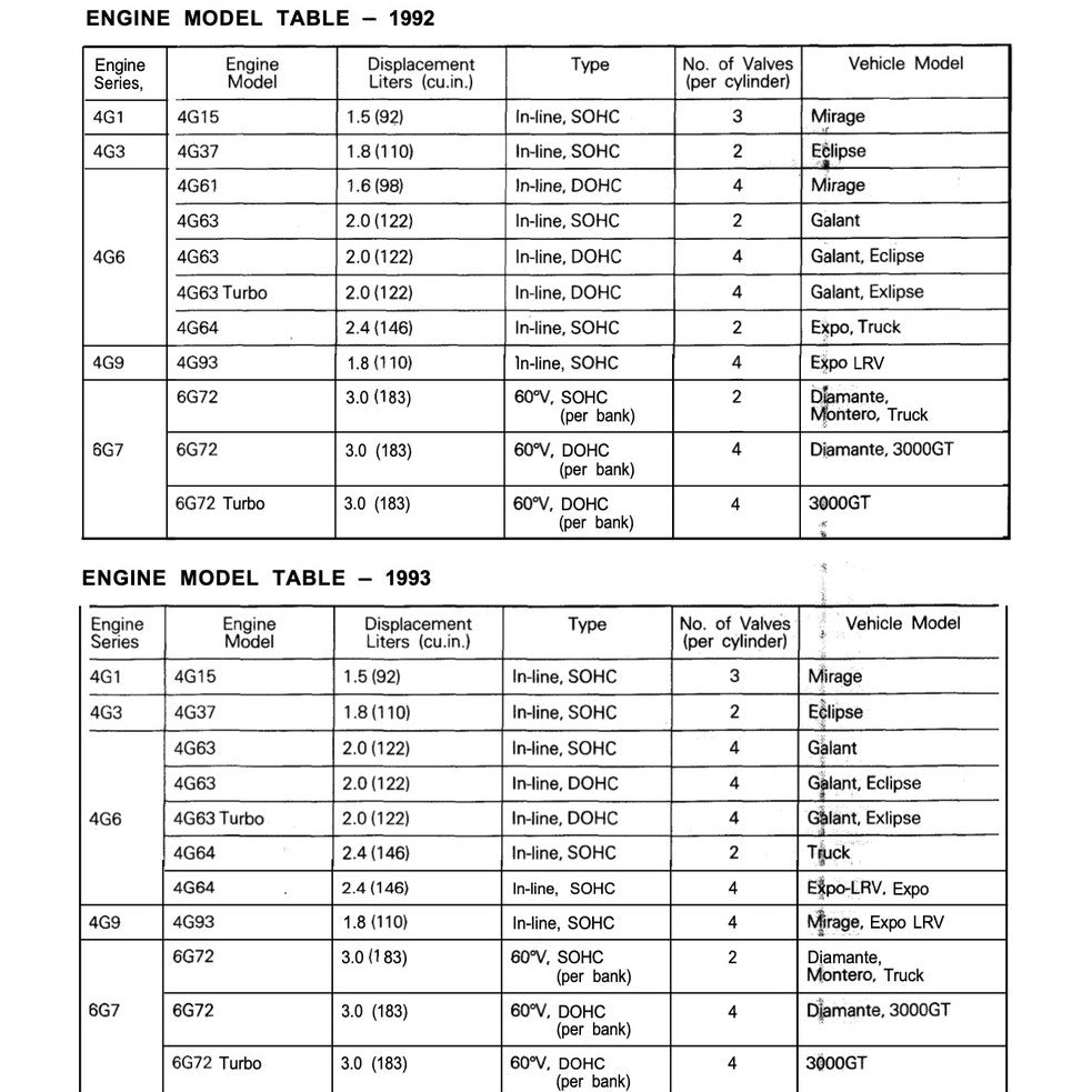 MITSUBISHI ENGINE ALL SERIES 3G/4G/4D/4A/4M/6A/6G/F8/F9 (1985-2005) REPAIR & SERVICE WORKSHOP MANUAL - Image 3