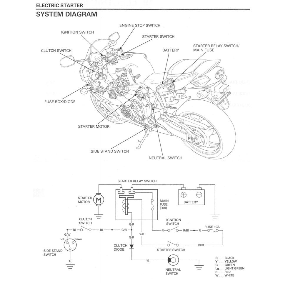 HONDA CBR1000RR (2004-2007) SERVICE WORKSHOP MANUAL + PARTS CATALOGUE + OWNER'S MANUAL - Image 8