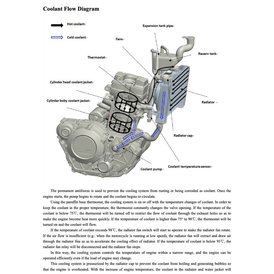 BENELLI TNT25 BN251 (2014-2017) SERVICE WORKSHOP MANUAL + PARTS CATALOGUE + OWNER'S MANUAL - Image 3