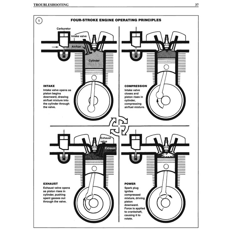 HARLEY-DAVIDSON FLH/FLT/FX (1984-1998) SERVICE WORKSHOP MANUAL - CLYMER - Image 3
