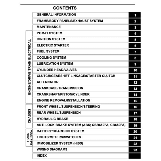 HONDA CBR650F (2014-2019) SERVICE WORKSHOP MANUAL + PARTS CATALOGUE + OWNER'S MANUAL - Image 3