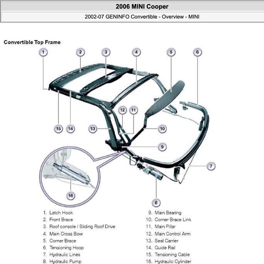 Mini Cooper R52 (2004-2006) CONVERTIBLE TOP SERVICE & REPAIR MANUAL - Image 3