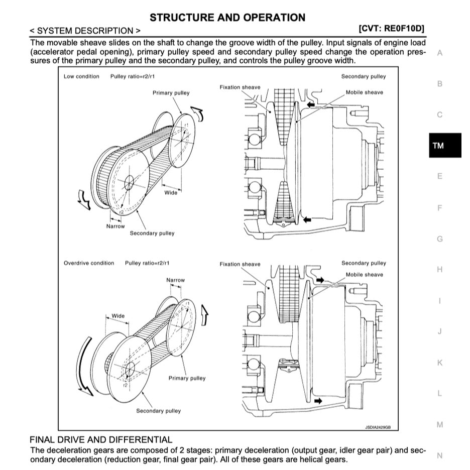 NISSAN TEANA/ ALTIMA L33 (2013-2018) SERVICE WORKSHOP MANUAL - Image 5