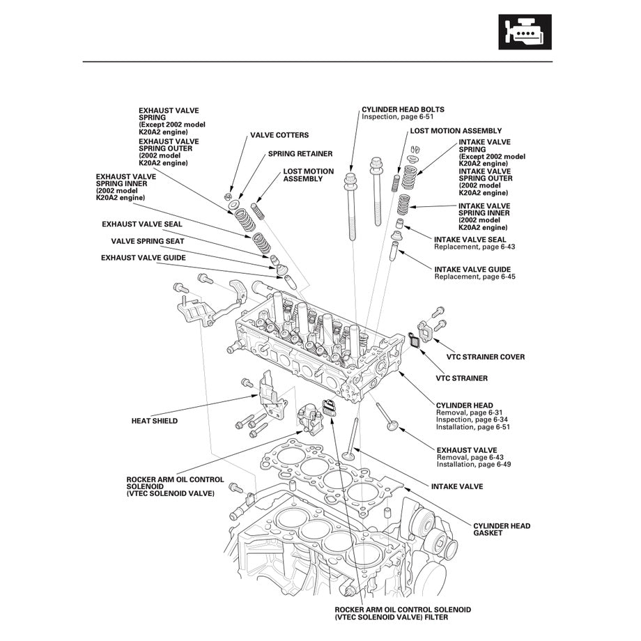 HONDA INTEGRA / ACURA RSX DC5 (2002-2006) SERVICE WORKSHOP MANUAL - Image 5