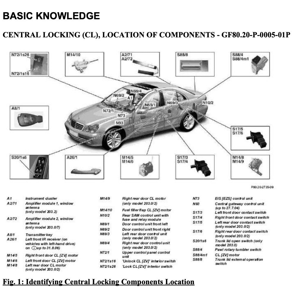 MERCEDES BENZ C-CLASS W203 C230 (2001-2007) SERVICE WORKSHOP MANUAL - Image 5