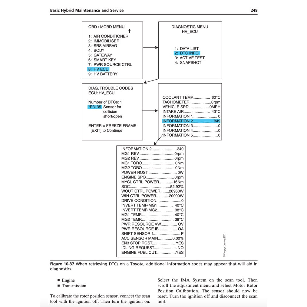 HYBRID, ELECTRIC AND FUEL-CELL VEHICLES (2012) - Jack Erjavec - Image 6