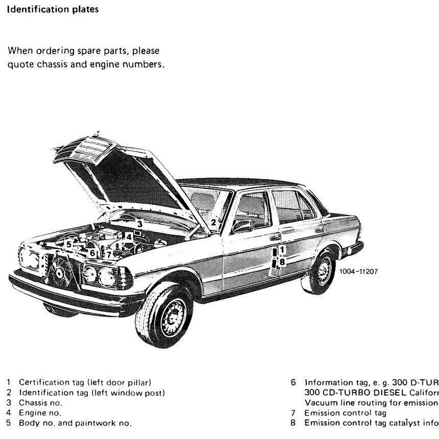 MERCEDES-BENZ W123 (1976-1986) SERVICE WORKSHOP MANUAL LIBRARY - Image 3