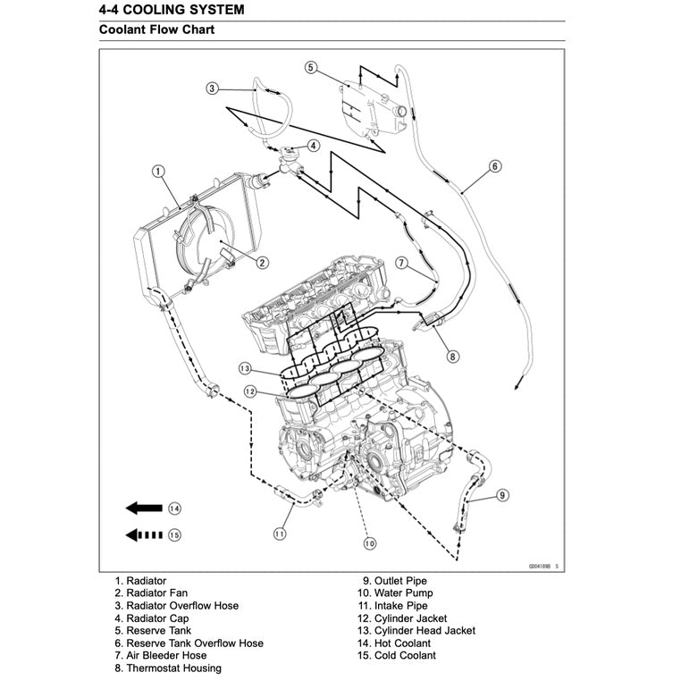KAWASAKI VERSYS KLZ 1000 (2015-2018) SERVICE WORKSHOP MANUAL + PARTS CATALOGUE +OWNER'S MANUAL - Image 5