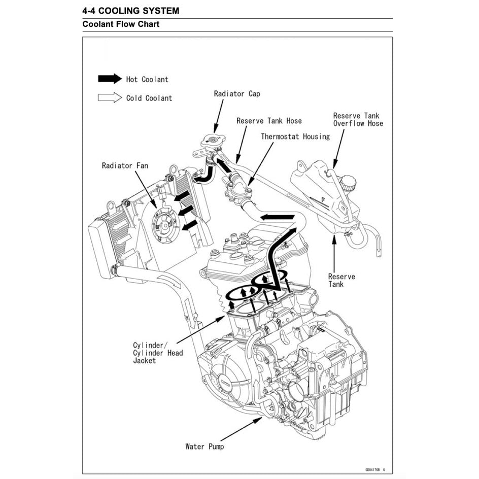 KAWASAKI NINJA 300 (2013-2017) SERVICE WORKSHOP MANUAL + PARTS CATALOGUE + OWNER'S MANUAL - Image 6
