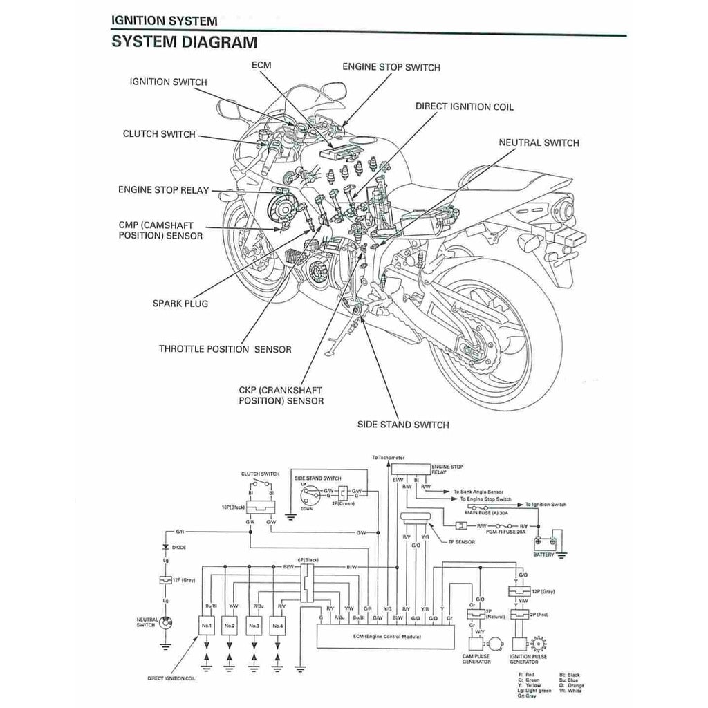 HONDA CBR600RR (2003-2006) SERVICE WORKSHOP MANUAL + PARTS CATALOGUE + OWNER'S MANUAL - CBR 600 RR - Image 4