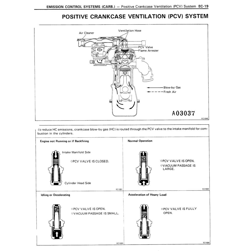 TOYOTA HILUX N80/90/100/110 (1988-1997) SERVICE REPAIR WORKSHOP MANUAL - Image 4