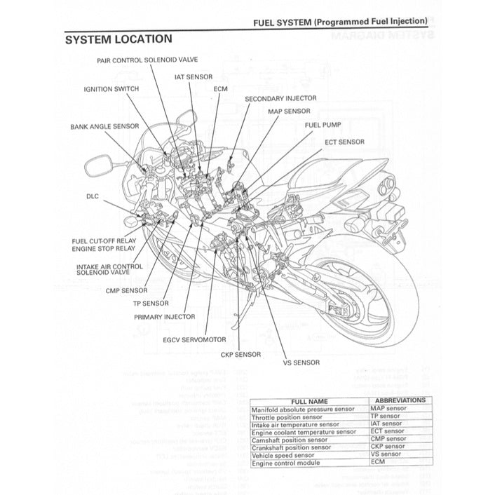 HONDA CBR1000RR (2004-2007) SERVICE WORKSHOP MANUAL + PARTS CATALOGUE + OWNER'S MANUAL - Image 4