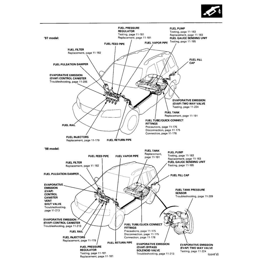 CRV HONDA CR-V (1997-2001) SERVICE WORKSHOP MANUAL - Image 4