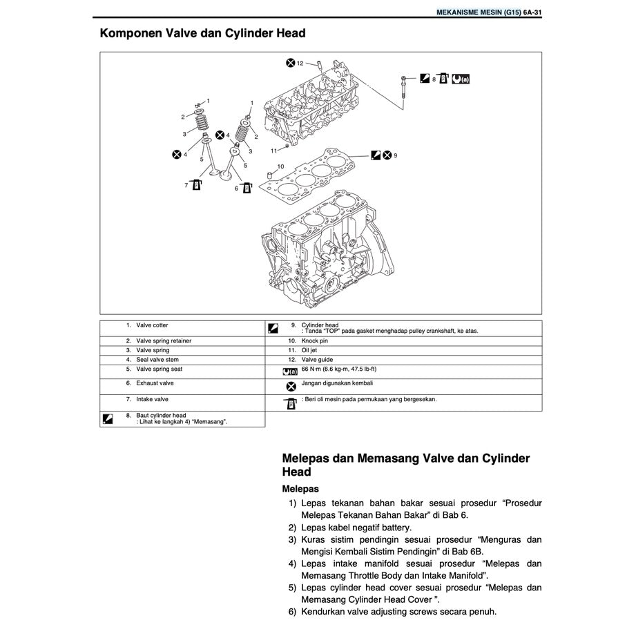 SUZUKI APV (2005-2009) SERVICE WORKSHOP MANUAL - BAHASA INDO VERSION - Image 5