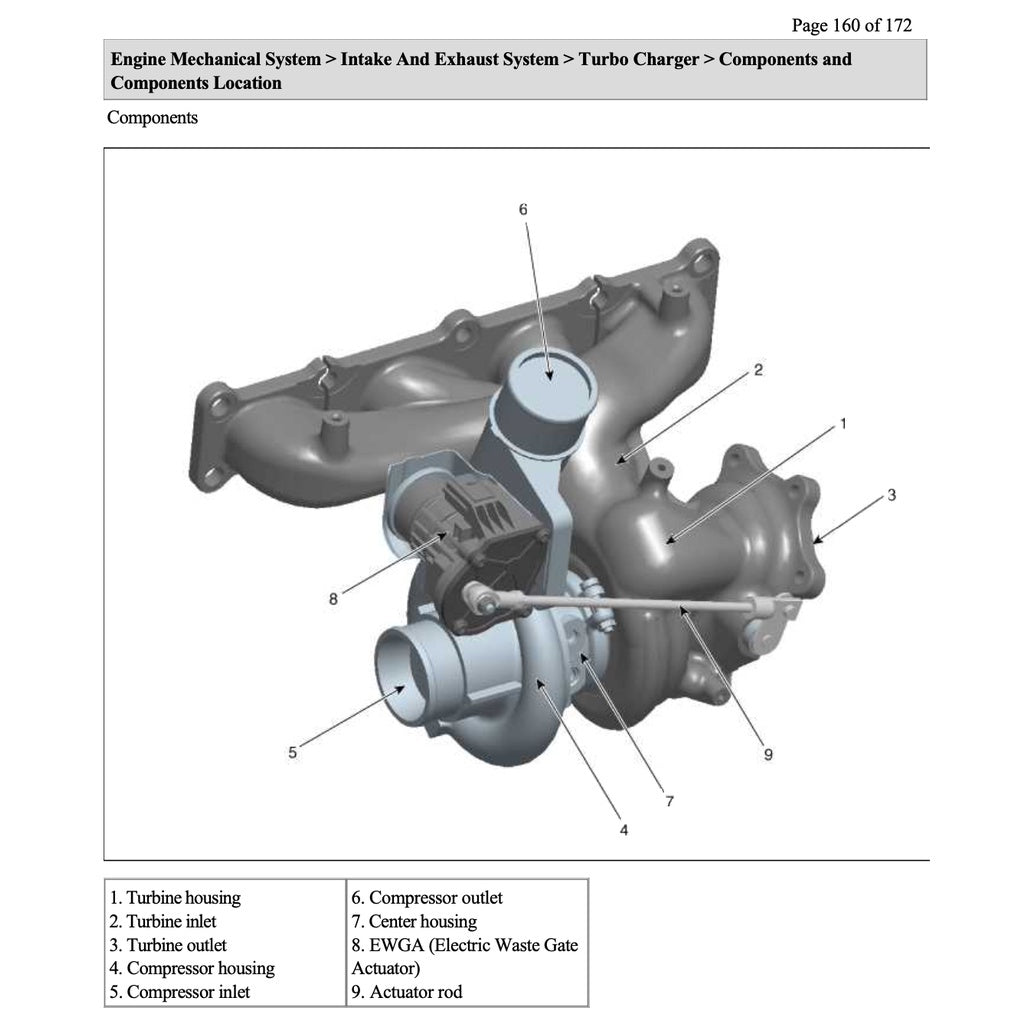 HYUNDAI SANTA FE DM (2013-2018) SERVICE WORKSHOP MANUAL - Image 5