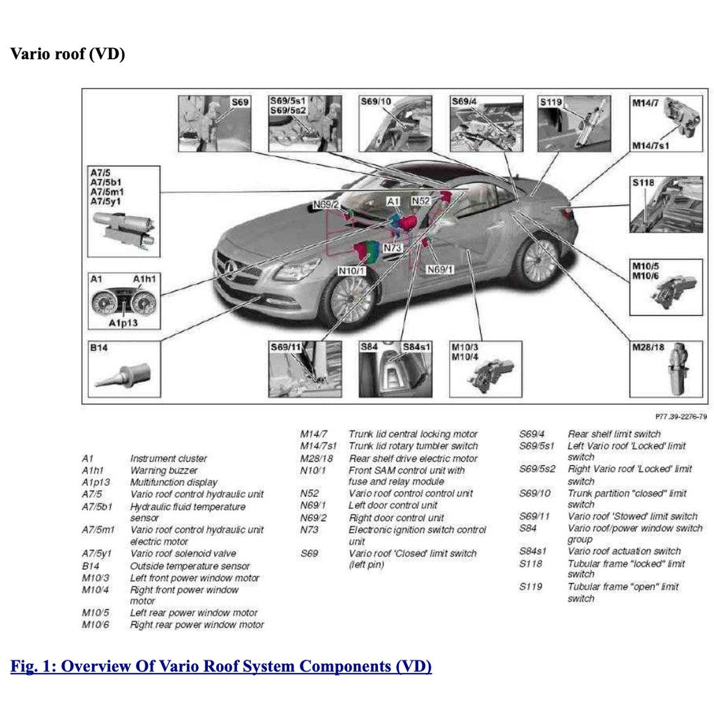 MERCEDES-BENZ SLK R172 (2011-2020) VARIO ROOF SERVICE REPAIR MANUAL - Image 3