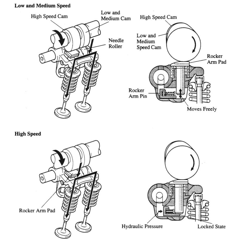 LOTUS ELISE S2 & EXIGE (2004-2011) SERVICE NOTES WORKSHOP MANUAL - Image 7