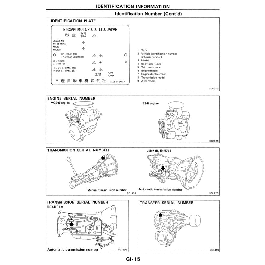 NISSAN TERRANO D21 (1985-1995) SERVICE WORKSHOP MANUAL - Image 4