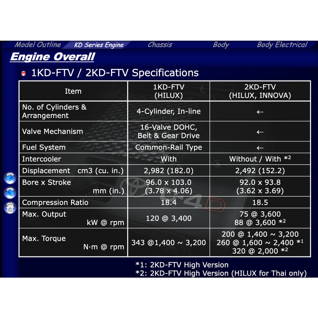 TOYOTA 1KD-FTV / 2KD-FTV / D4D ENGINE SERVICE REPAIR WORKSHOP MANUAL + TUTORIAL - Image 3