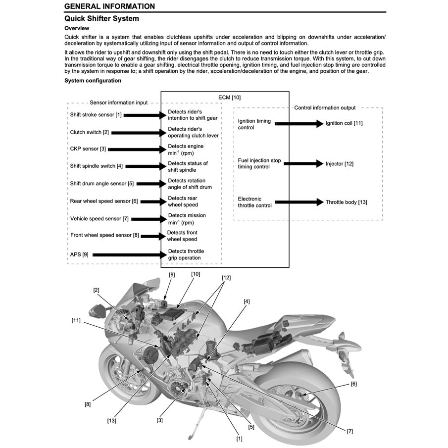 HONDA CBR1000RR RA/ S1/S2 FIREBLADE (2017-2019) SERVICE WORKSHOP MANUAL + PARTS CATALOGUE + OWNER'S MANUAL / CBR 1000 RR - Image 5