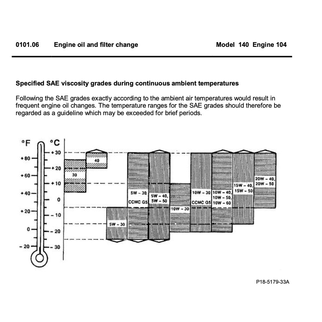 MERCEDES-BENZ W140 (1991-1998) SERVICE WORKSHOP MANUAL LIBRARY - Image 6