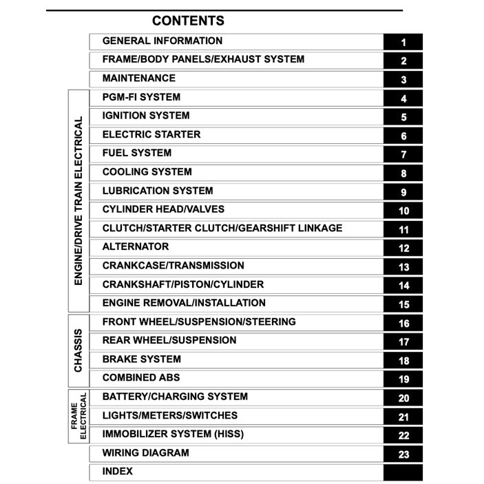 HONDA CBR600RR (2013-2019) SERVICE WORKSHOP MANUAL + PARTS CATALOGUE + OWNER'S MANUAL - Image 3