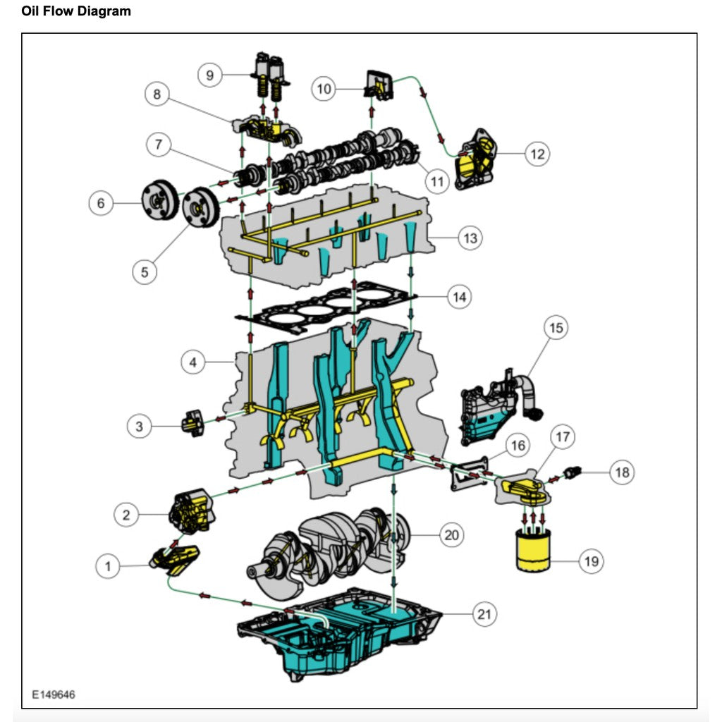 FORD FOCUS MK3 C346 (2011-2017) SERVICE WORKSHOP MANUAL - Image 4