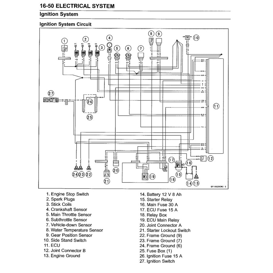 KAWASAKI Z900 ABS (2017+) SERVICE WORKSHOP MANUAL + PARTS CATALOGUE + OWNER'S MANUAL - Image 5